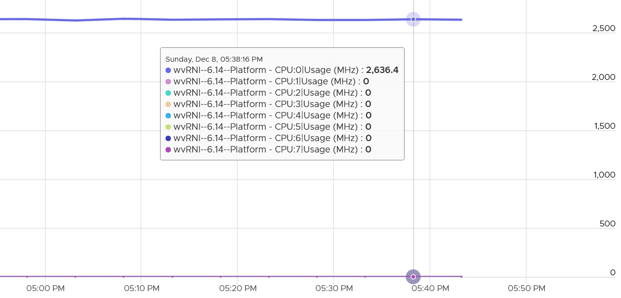 A screenshot of a graph Description automatically generated
