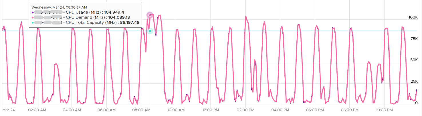 A graph with red lines Description automatically generated