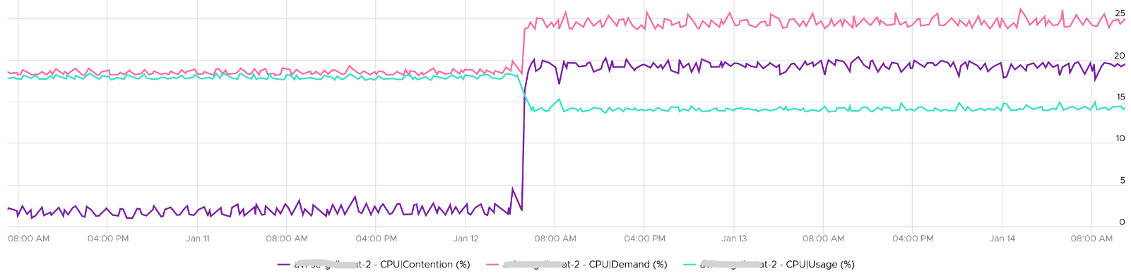 A graph of a graph Description automatically generated