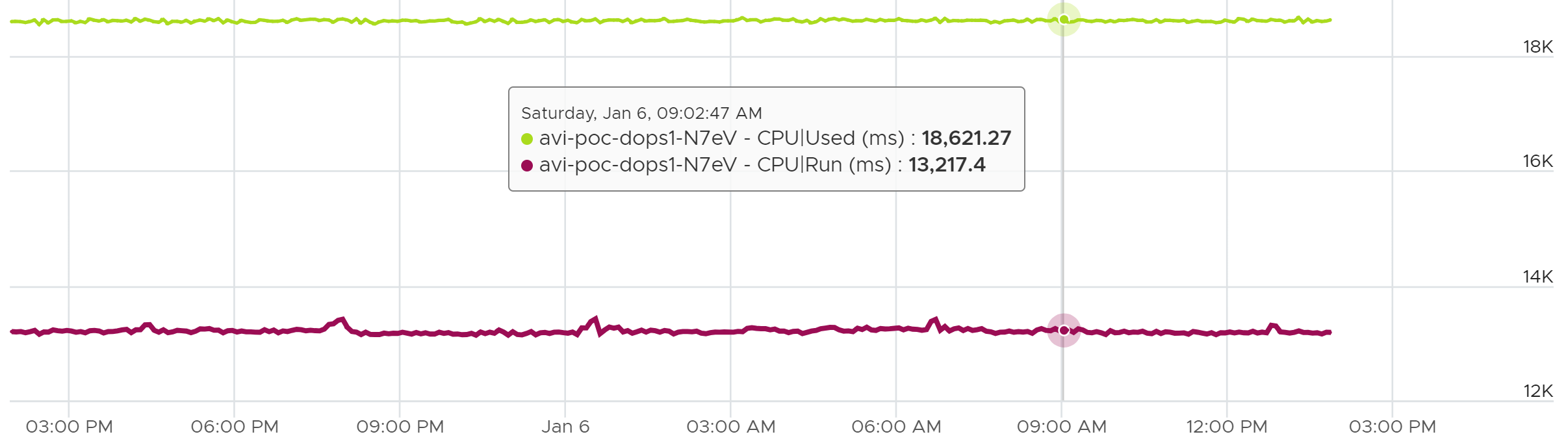A graph with a line Description automatically generated with medium confidence