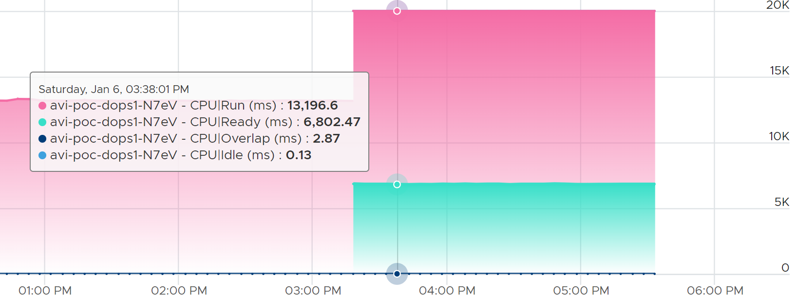 A screen shot of a graph Description automatically generated