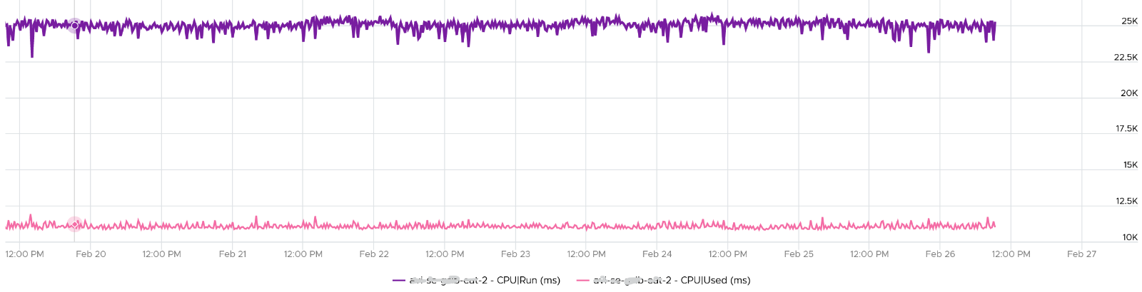 A graph with purple lines Description automatically generated