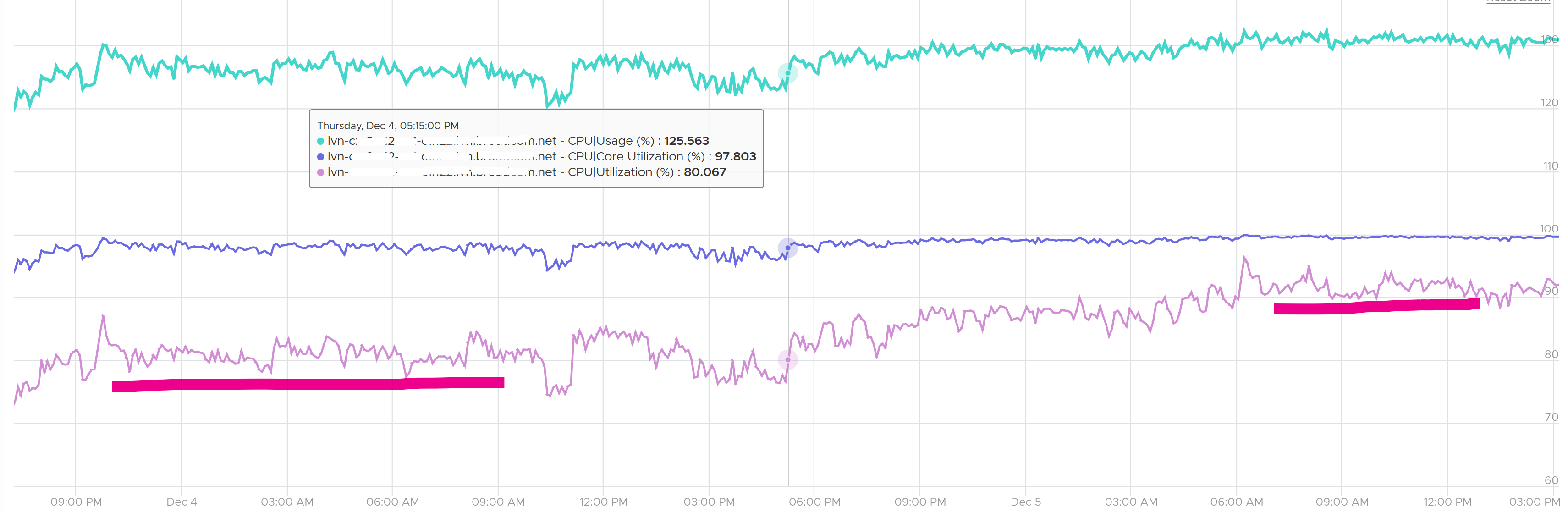 A graph of different colored lines AI-generated content may be incorrect.