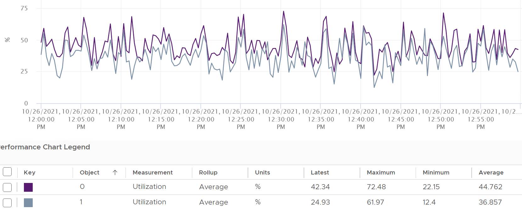 A graph with purple and blue lines Description automatically generated