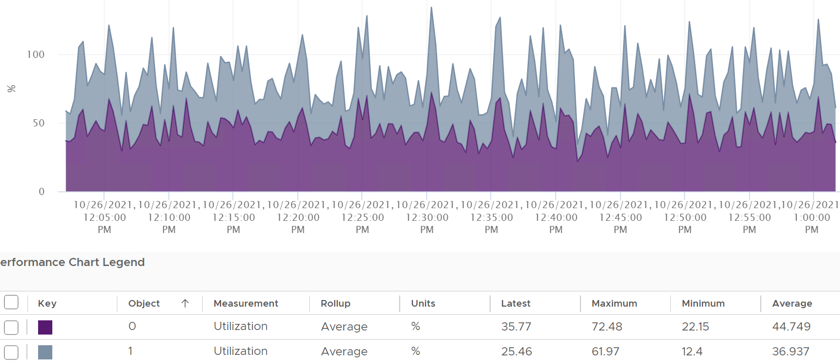 A graph with blue and purple lines Description automatically generated