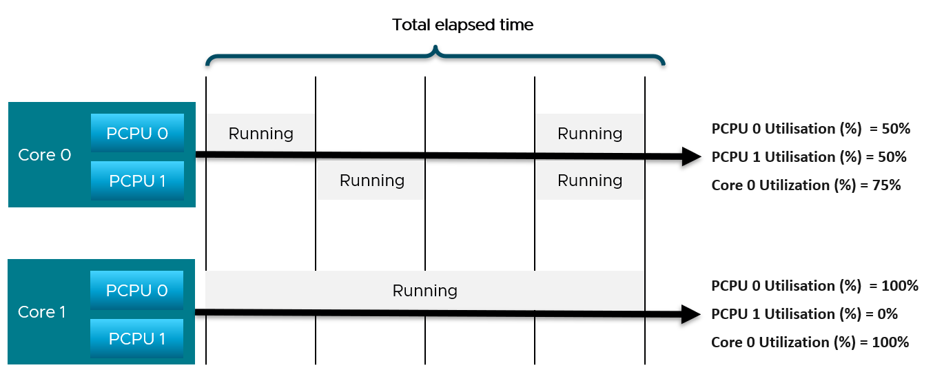 A diagram of a schedule Description automatically generated with medium confidence