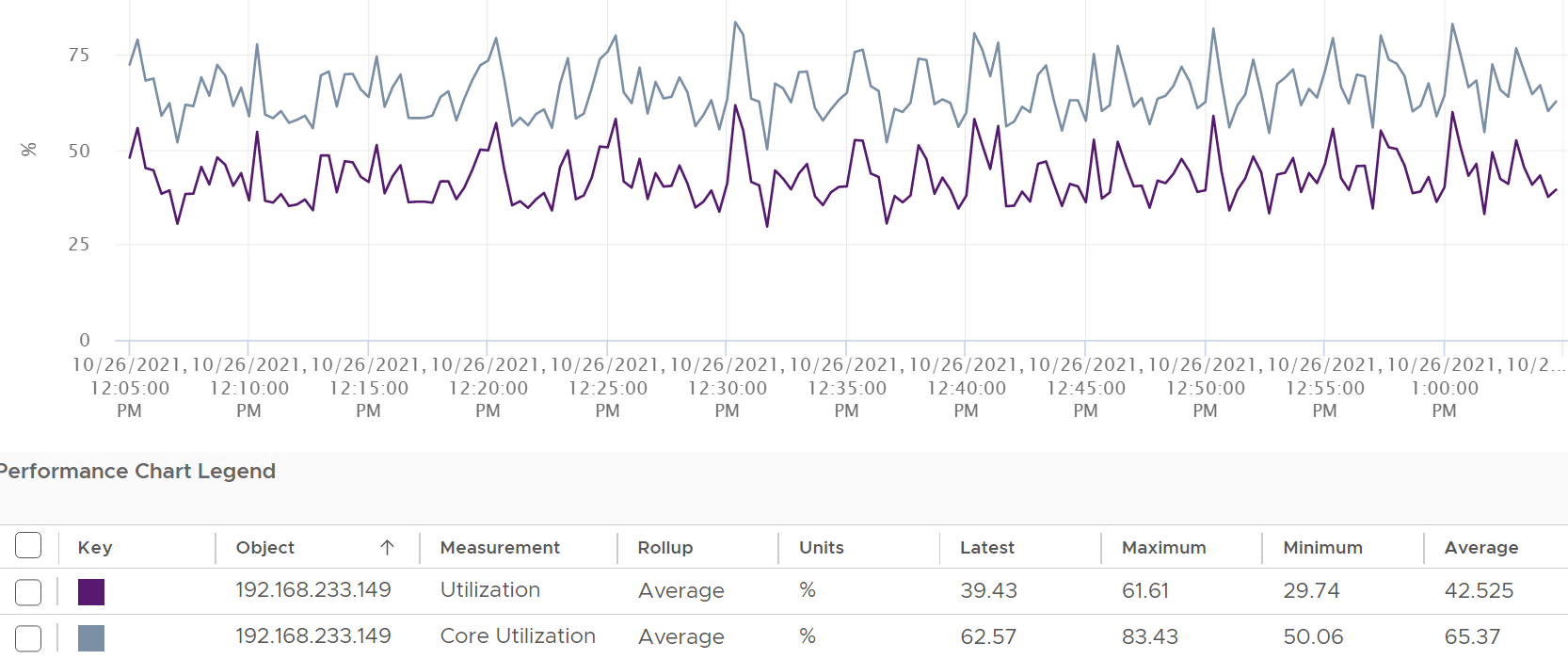 A graph of a graph Description automatically generated with medium confidence