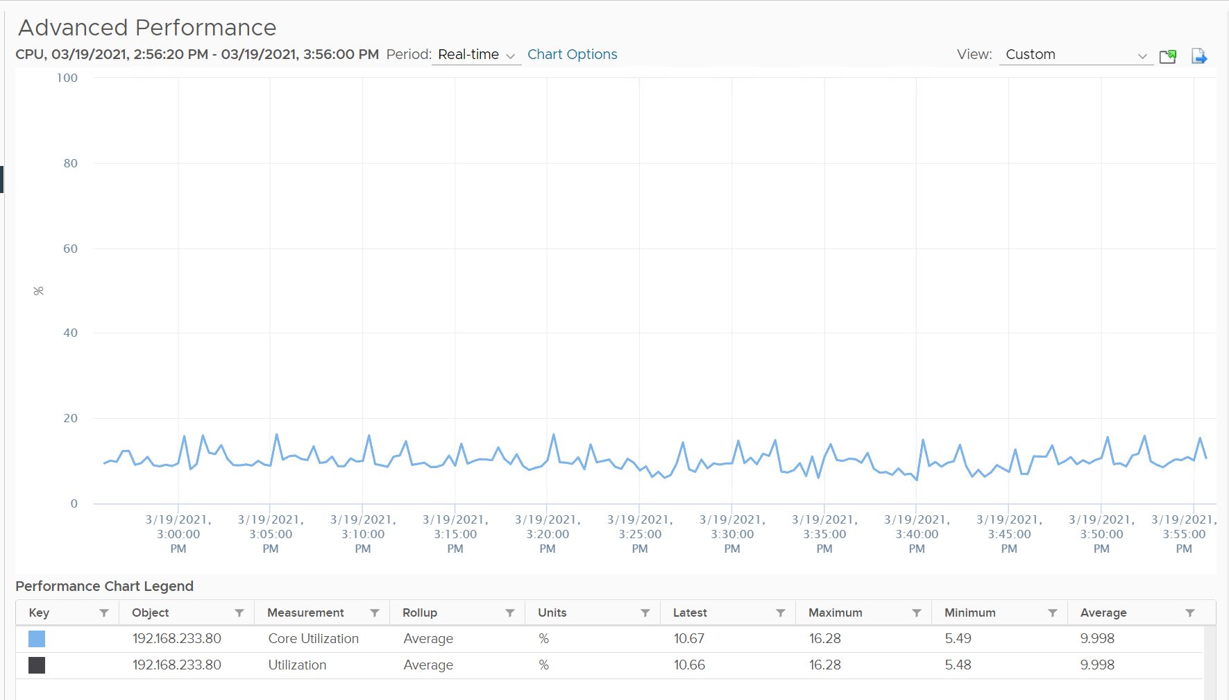 A screen shot of a graph Description automatically generated