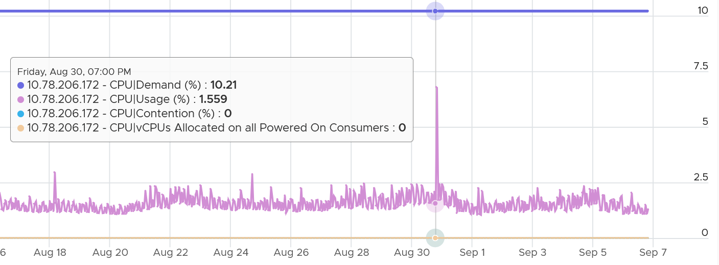 A graph with purple lines Description automatically generated