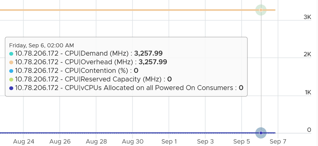 A screenshot of a graph Description automatically generated