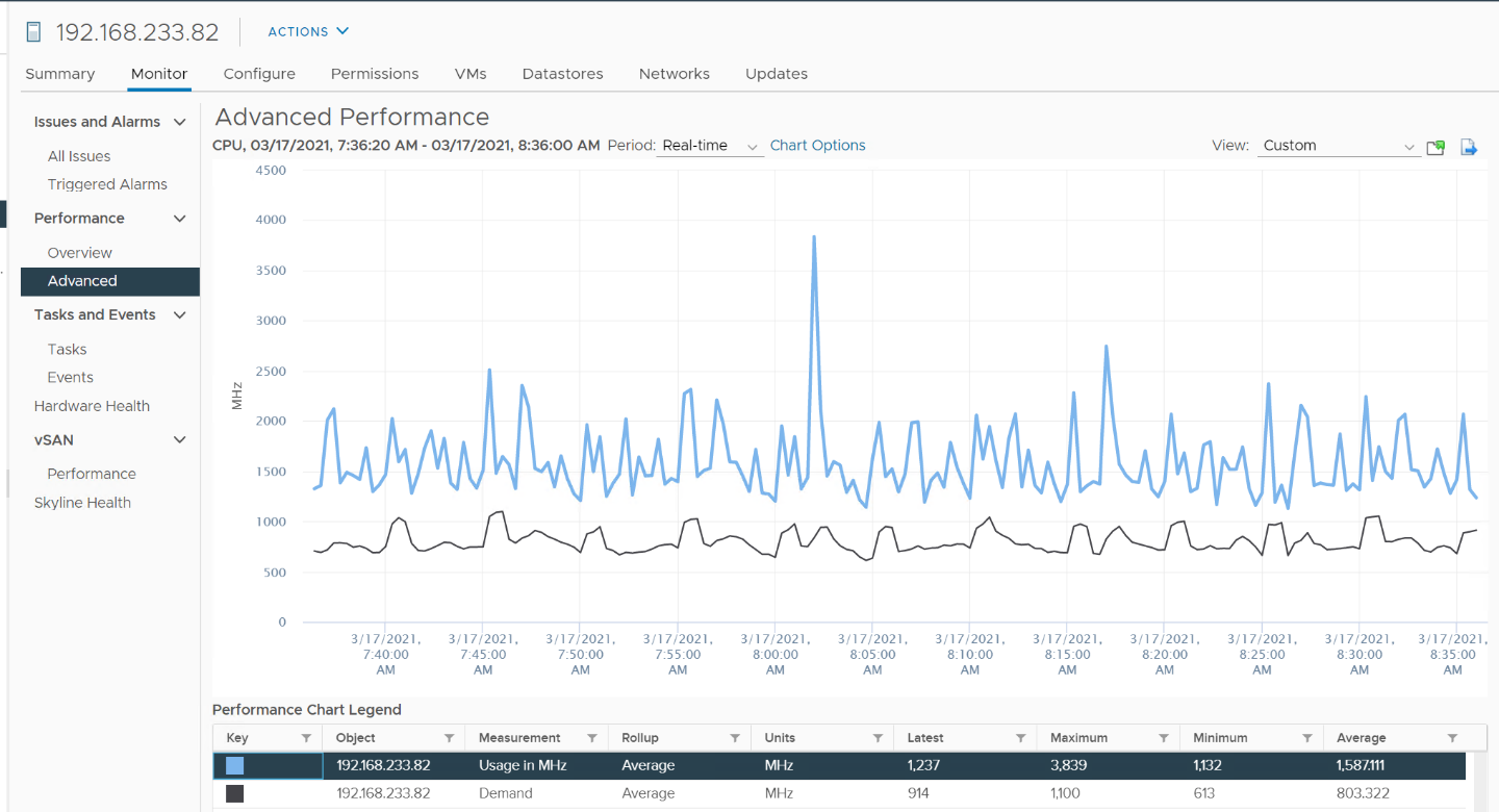 A screen shot of a graph Description automatically generated