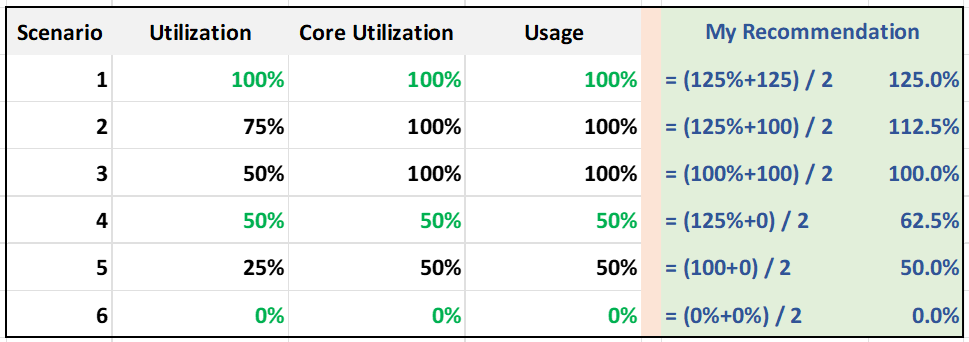 A screen shot of a white and green chart Description automatically generated