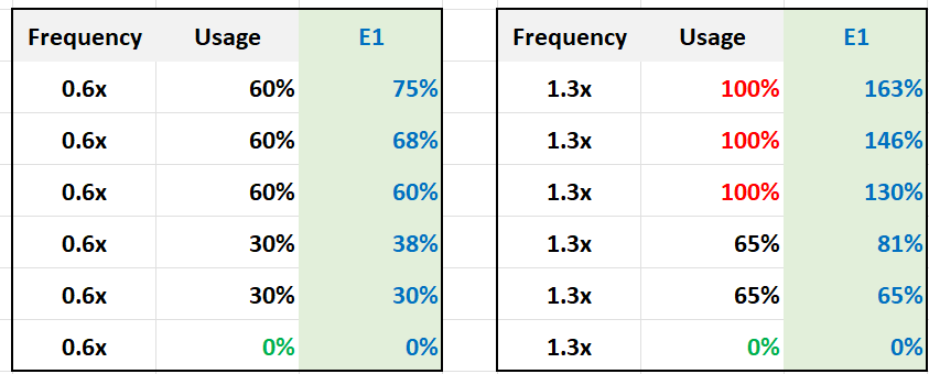 A screenshot of a graph Description automatically generated