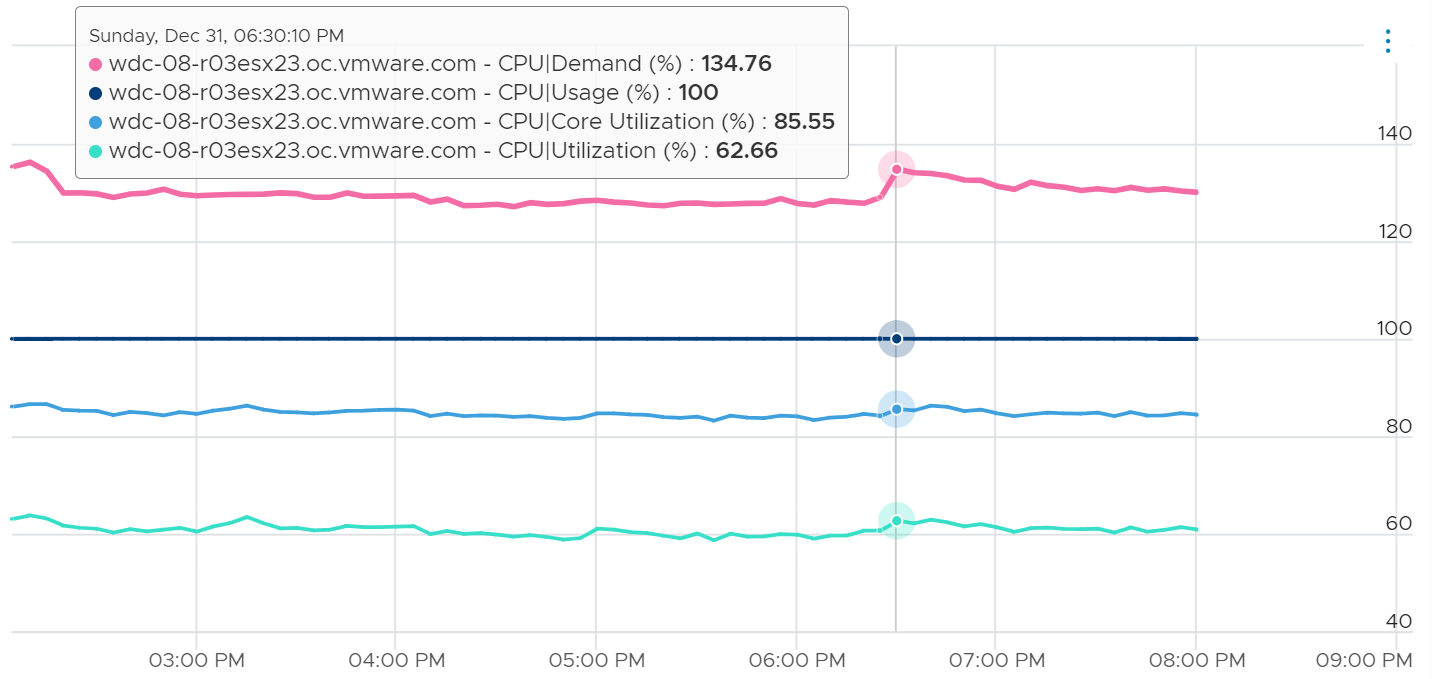A graph of a graph Description automatically generated with medium confidence