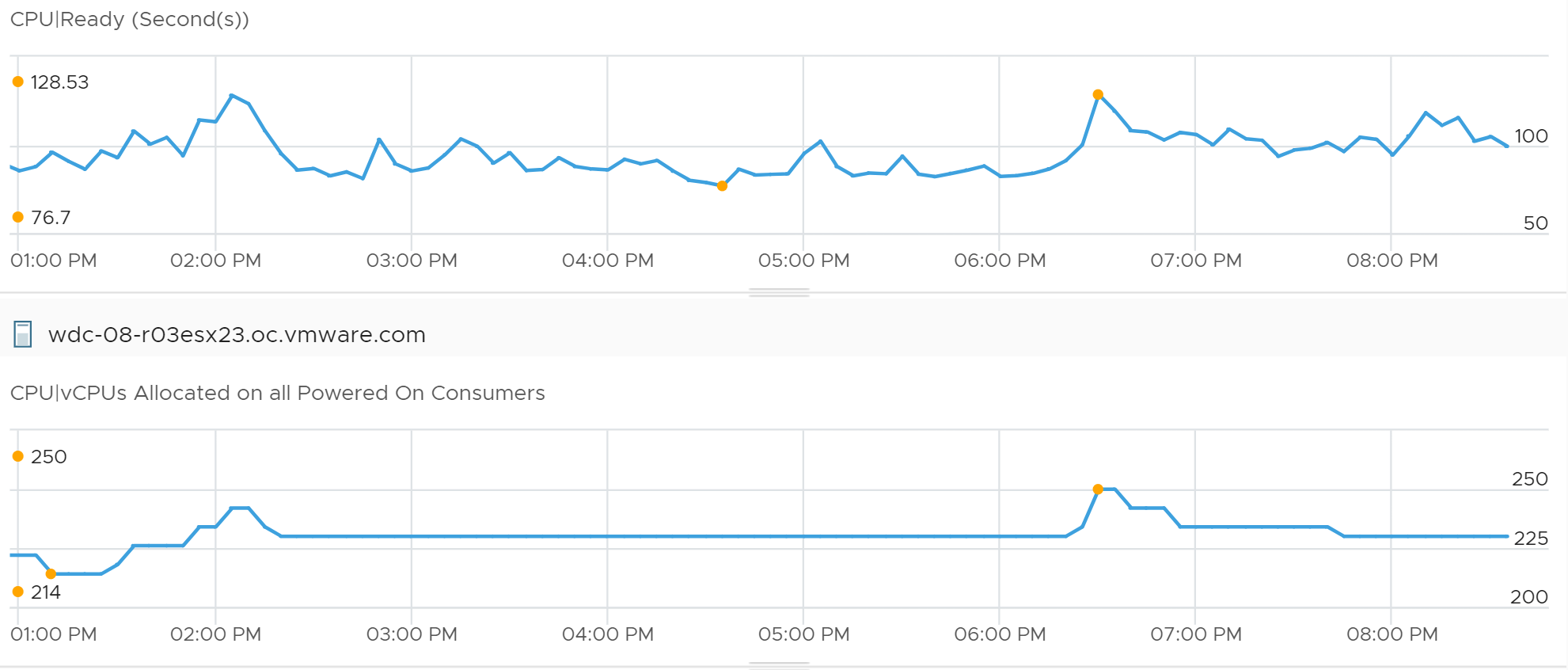 A graph on a white background Description automatically generated
