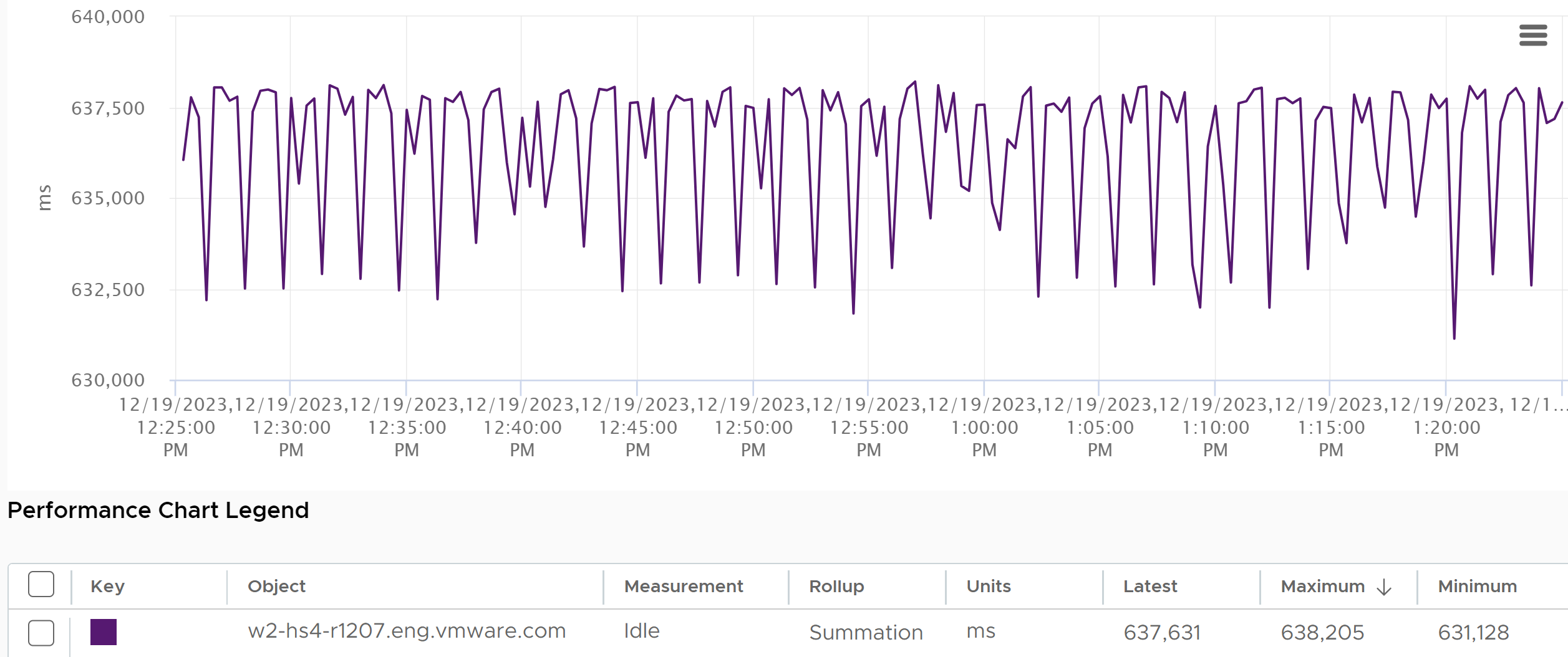A screen shot of a graph Description automatically generated