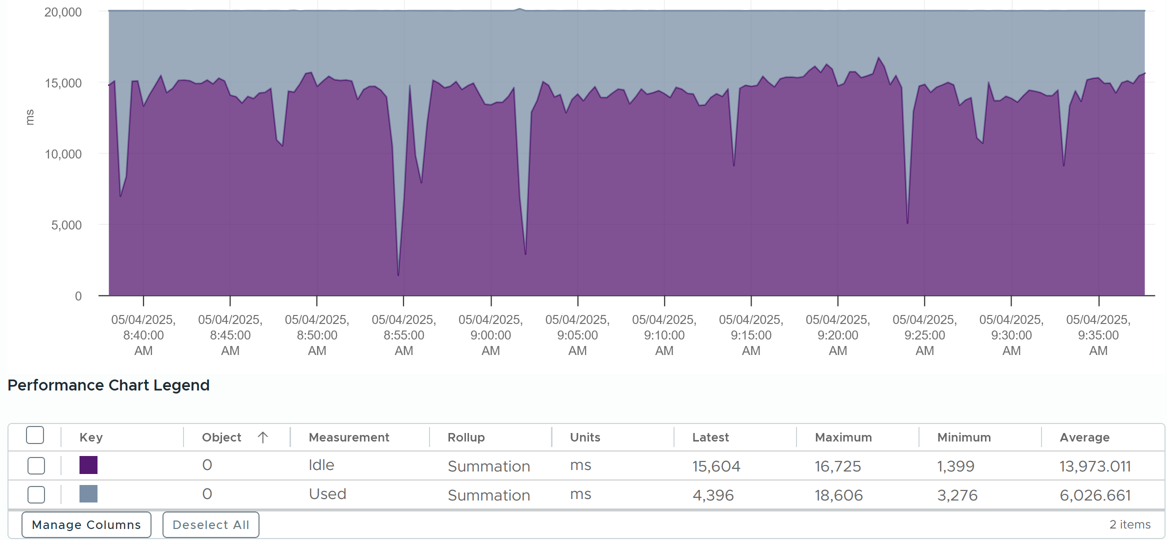 A graph with icicles and numbers AI-generated content may be incorrect.