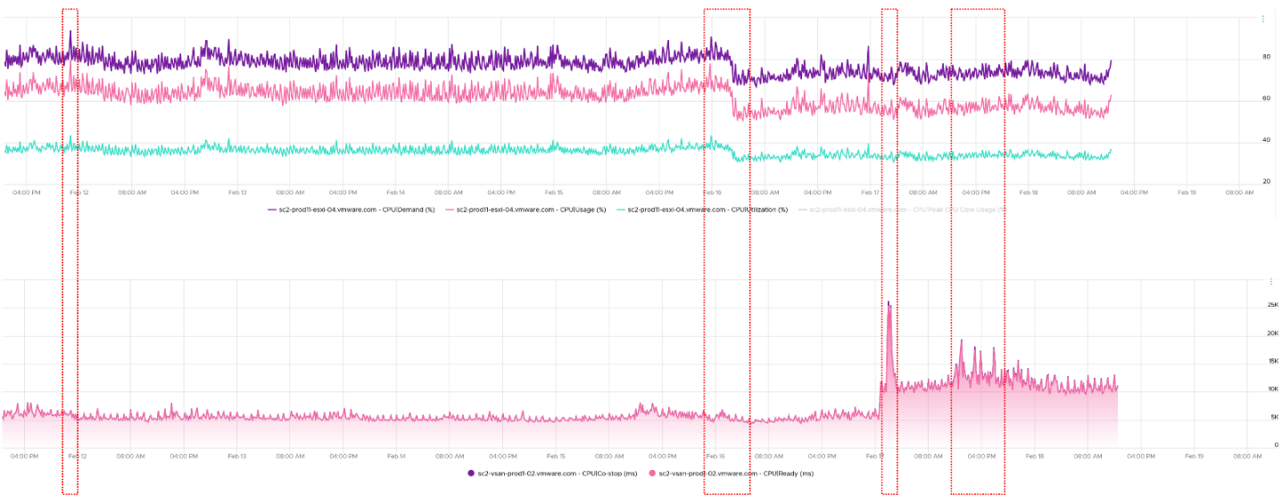 Graphical user interface, chart, line chart Description automatically generated