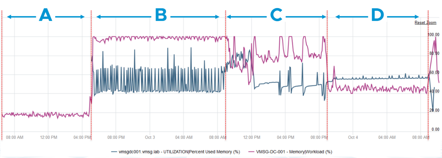 A graph of a graph Description automatically generated with medium confidence