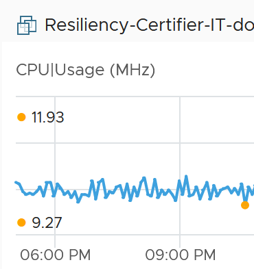 A graph of a computer Description automatically generated with medium confidence