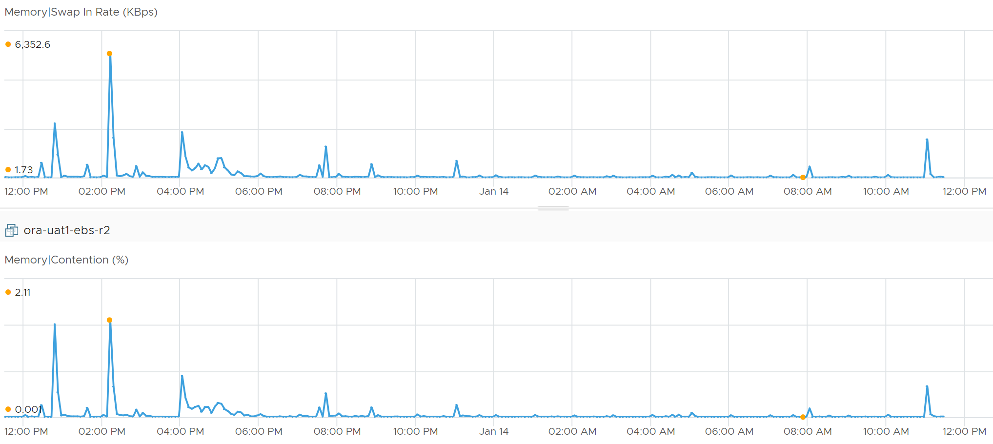 A graph of a graph Description automatically generated with medium confidence