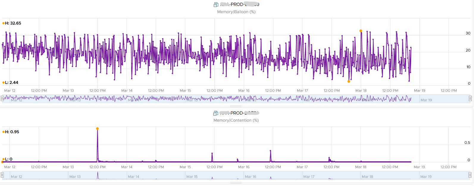 A screenshot of a graph Description automatically generated
