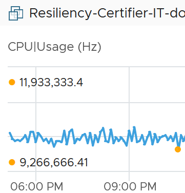 A screen shot of a graph Description automatically generated