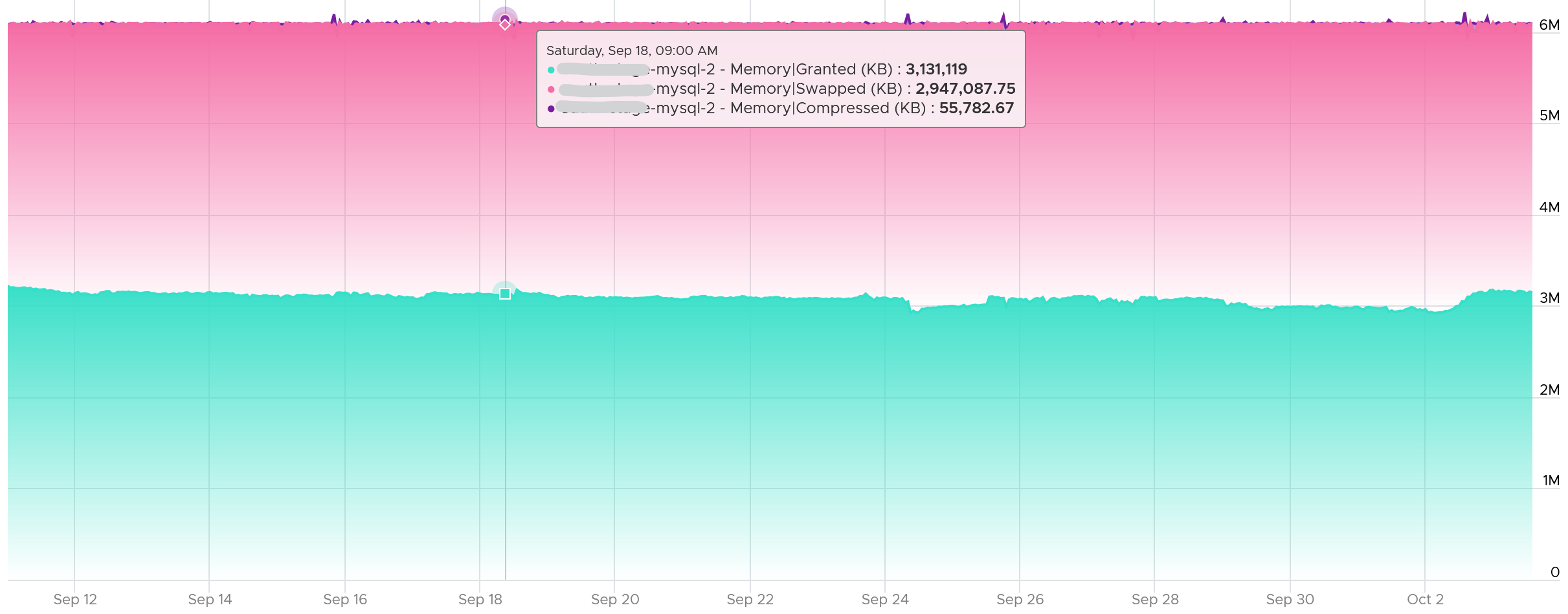 A screen shot of a graph Description automatically generated