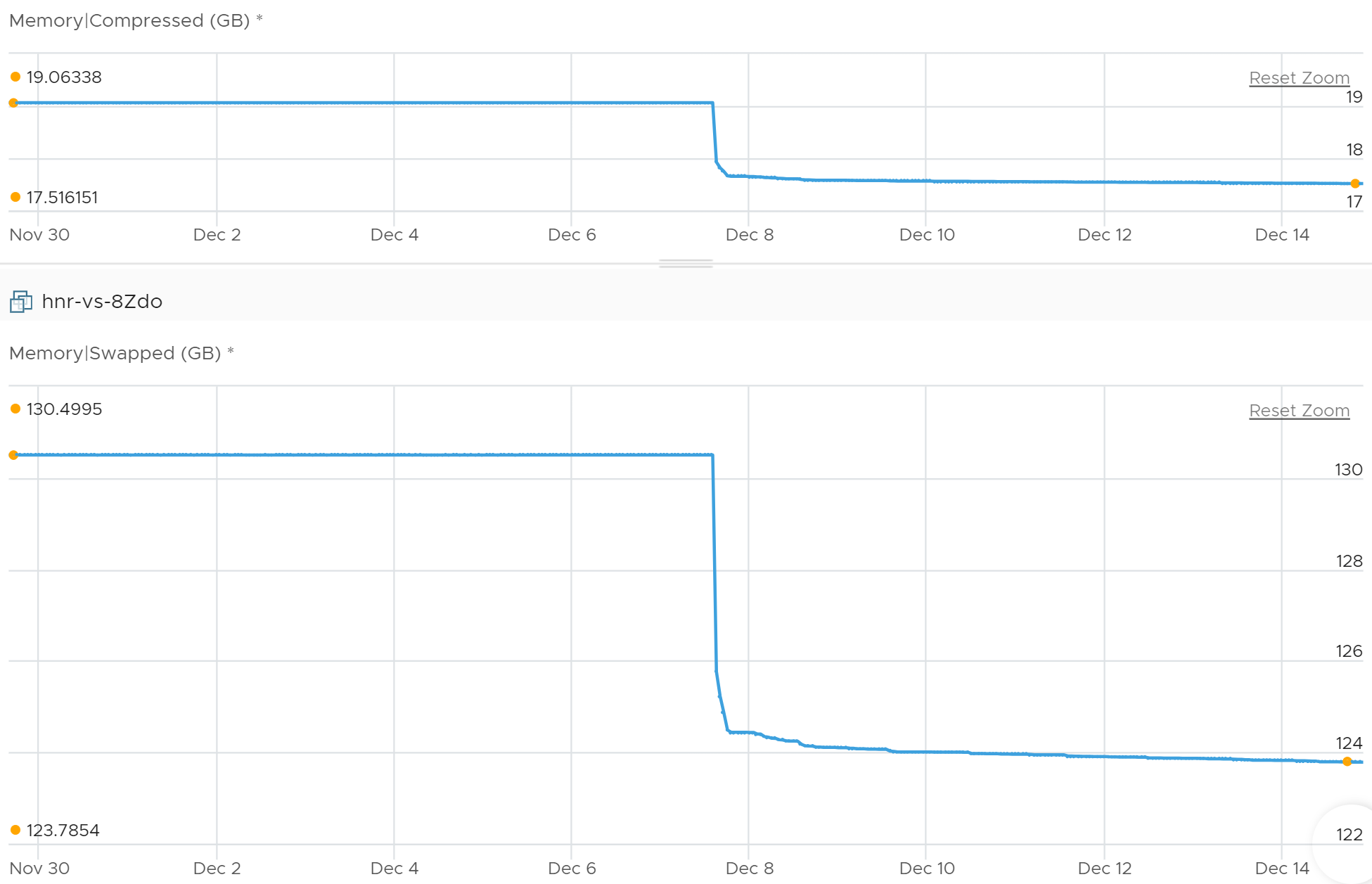A graph of a graph Description automatically generated with medium confidence