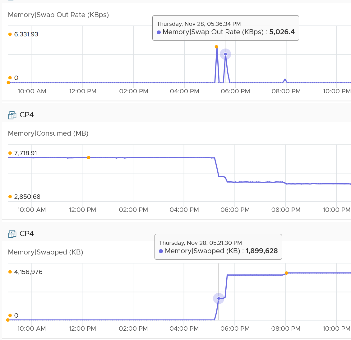 A screenshot of a graph Description automatically generated