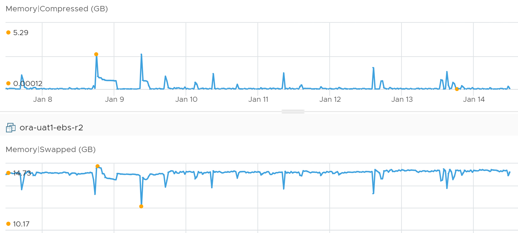 A graph of a heart rate Description automatically generated with medium confidence
