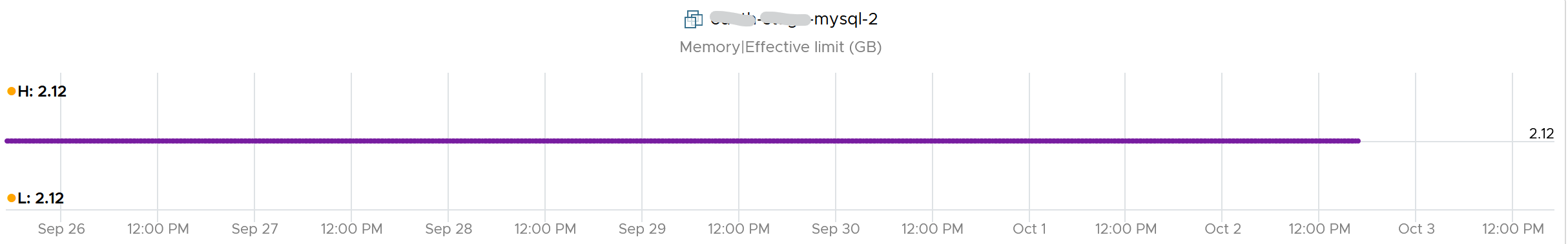 A graph with a purple line Description automatically generated