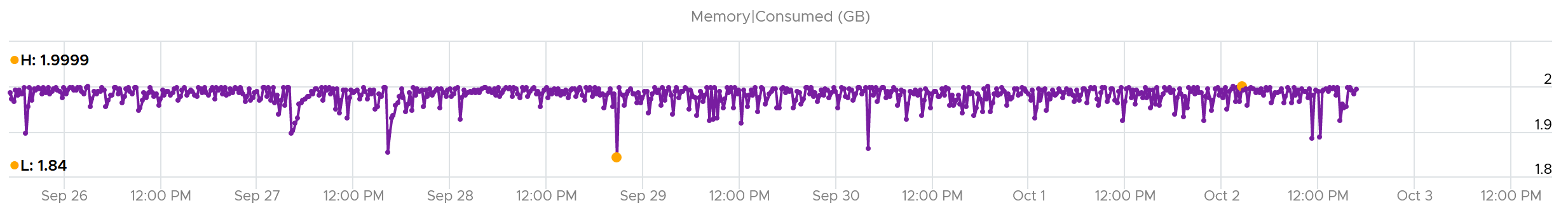 A graph with purple lines Description automatically generated