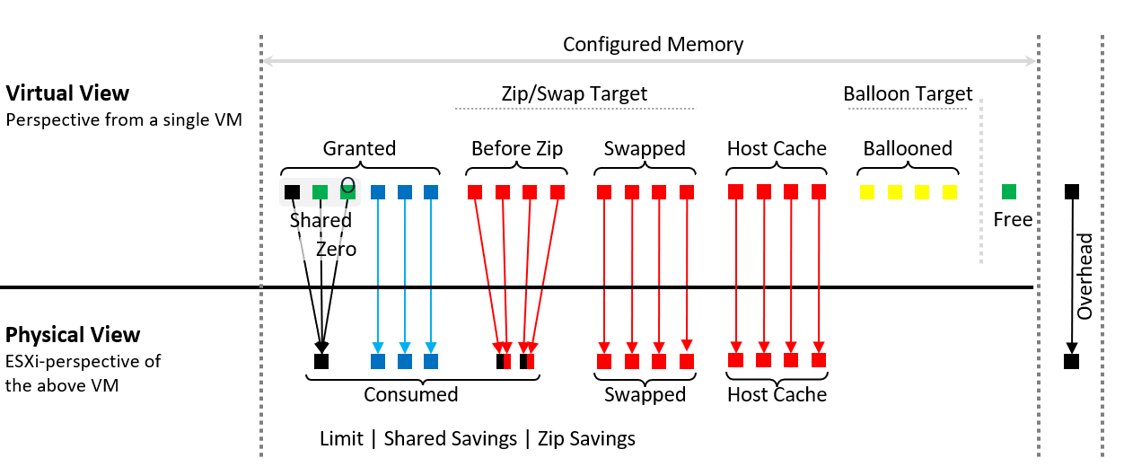 A diagram of a cost savings account Description automatically generated with medium confidence