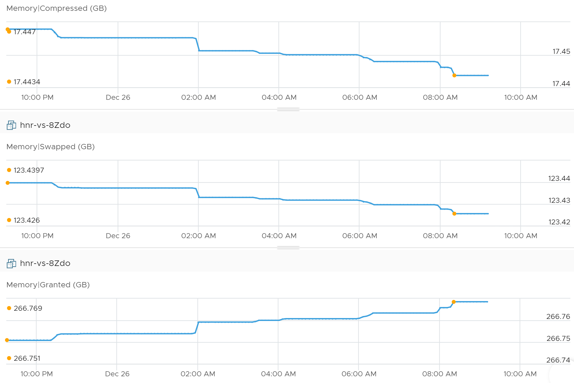 A screenshot of a graph Description automatically generated