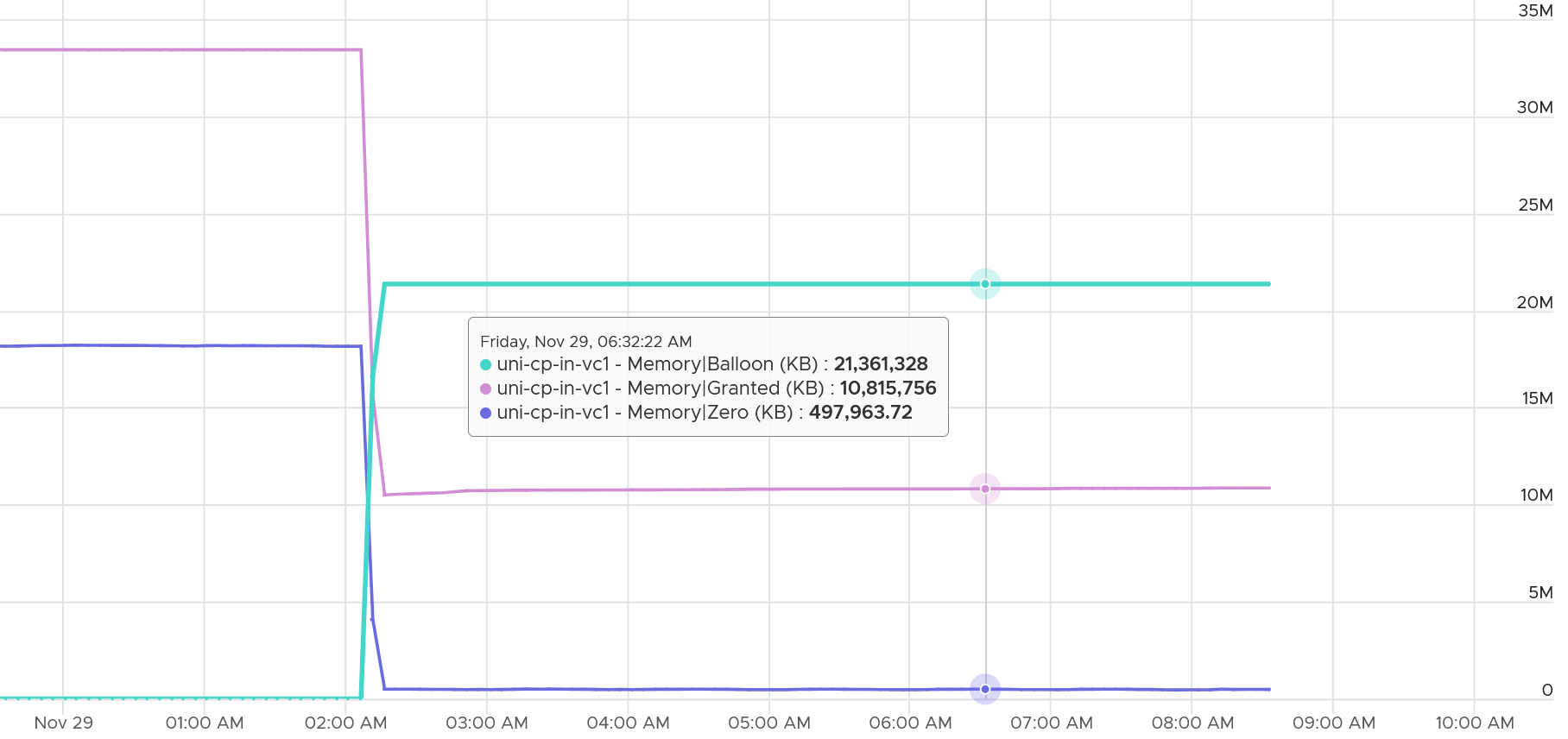 A screen shot of a graph Description automatically generated