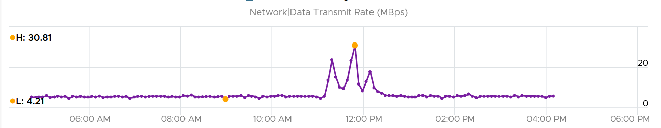 A graph with a line Description automatically generated