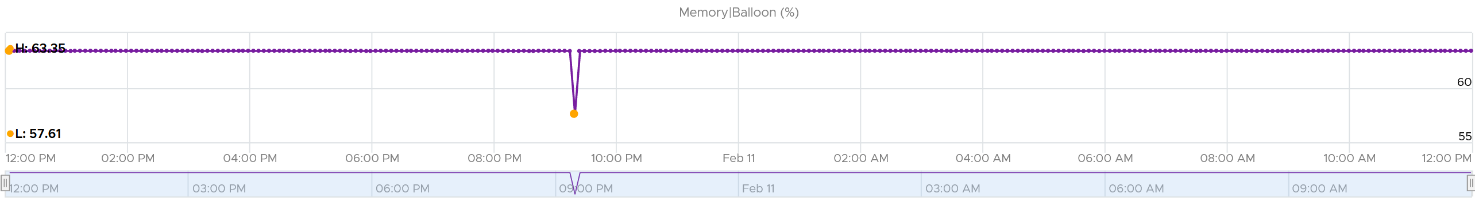 A graph with purple lines Description automatically generated