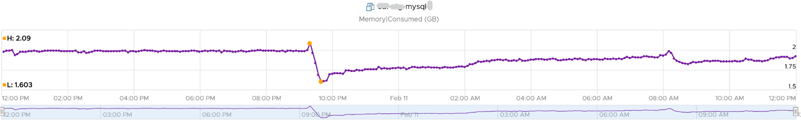 A graph with purple lines Description automatically generated