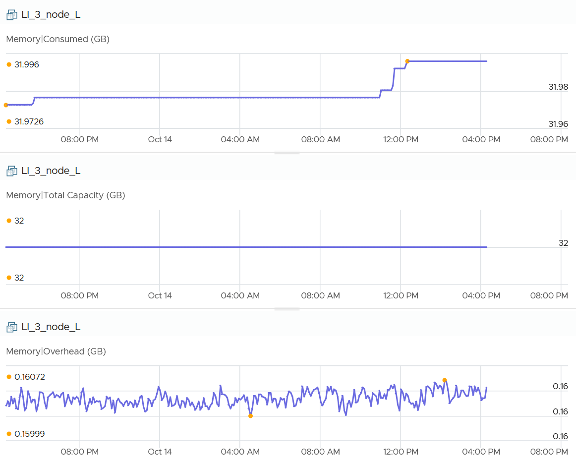 A screenshot of a graph Description automatically generated