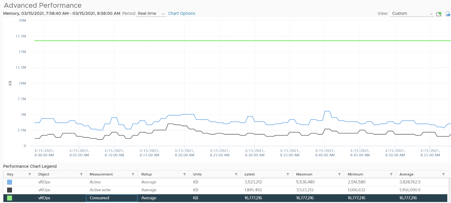 A screenshot of a graph Description automatically generated