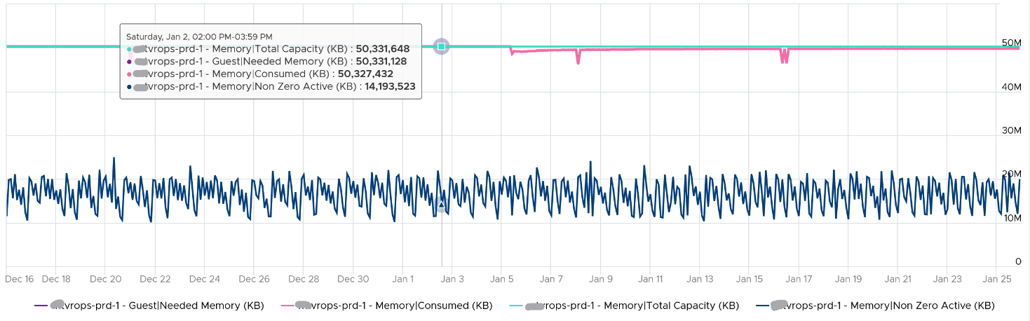A screen shot of a graph Description automatically generated