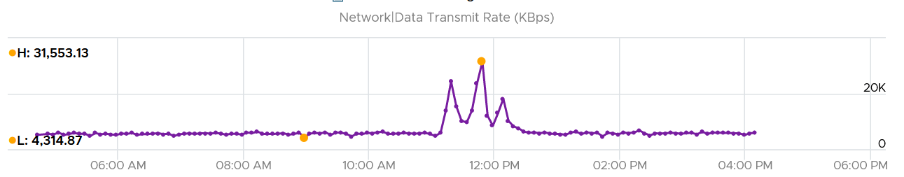 A graph with a line and a dot Description automatically generated with medium confidence