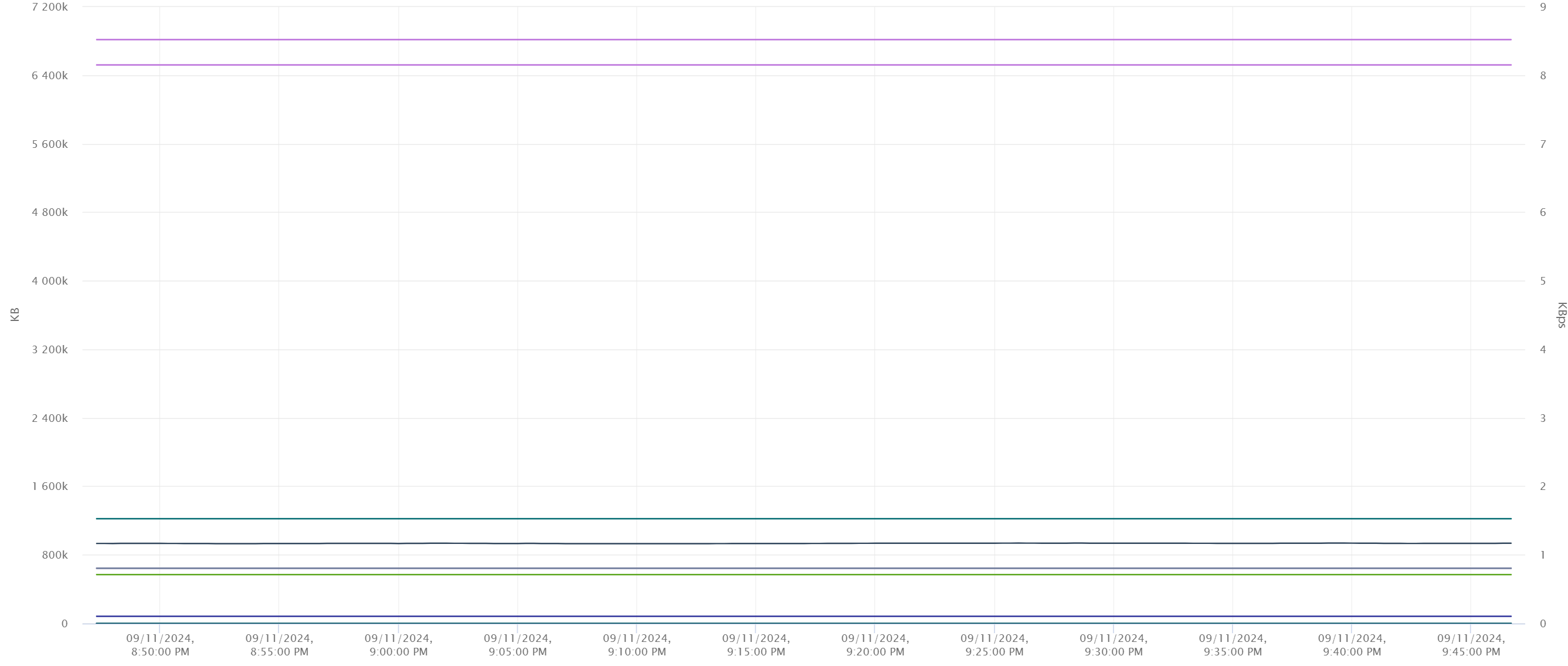 A graph with a line in the middle Description automatically generated with medium confidence