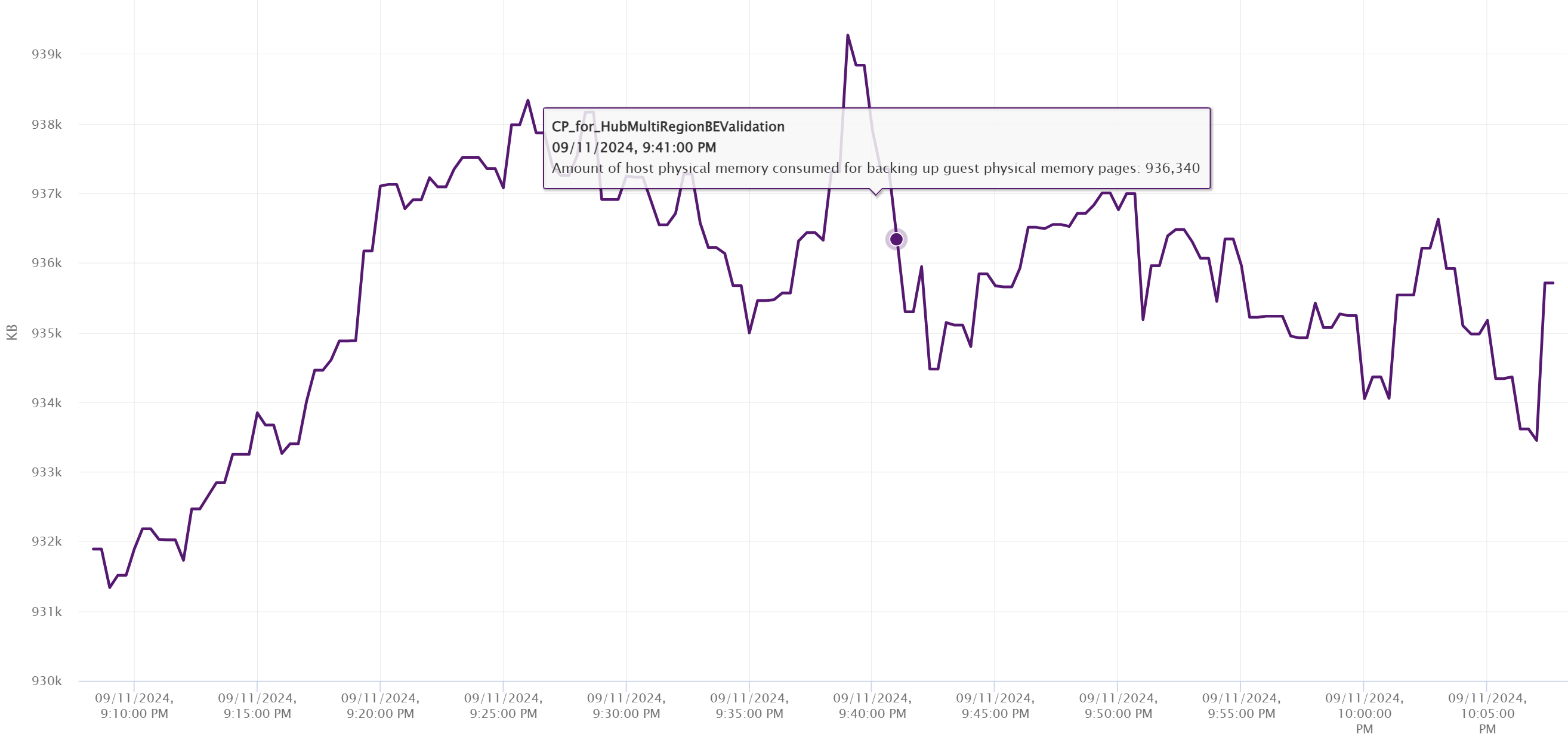A graph with purple lines Description automatically generated