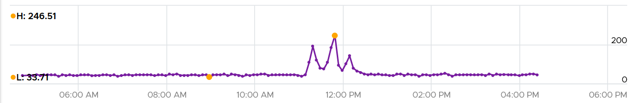 A graph with a line Description automatically generated