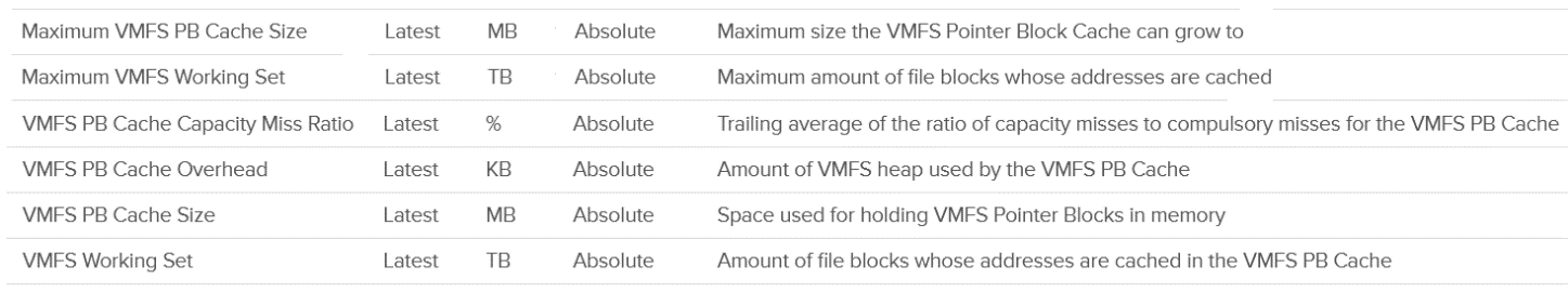 Table Description automatically generated