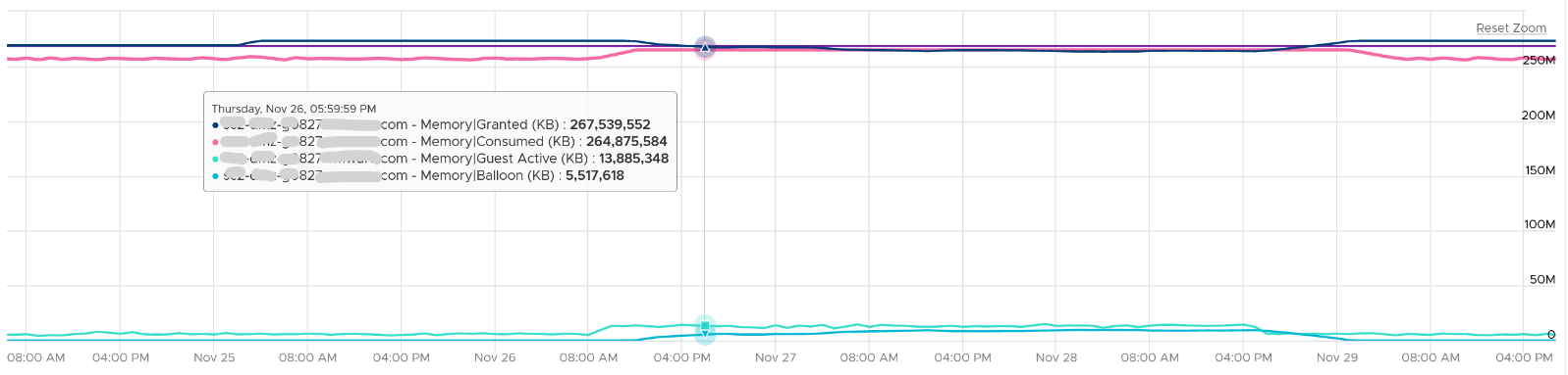 A graph with lines and dots Description automatically generated