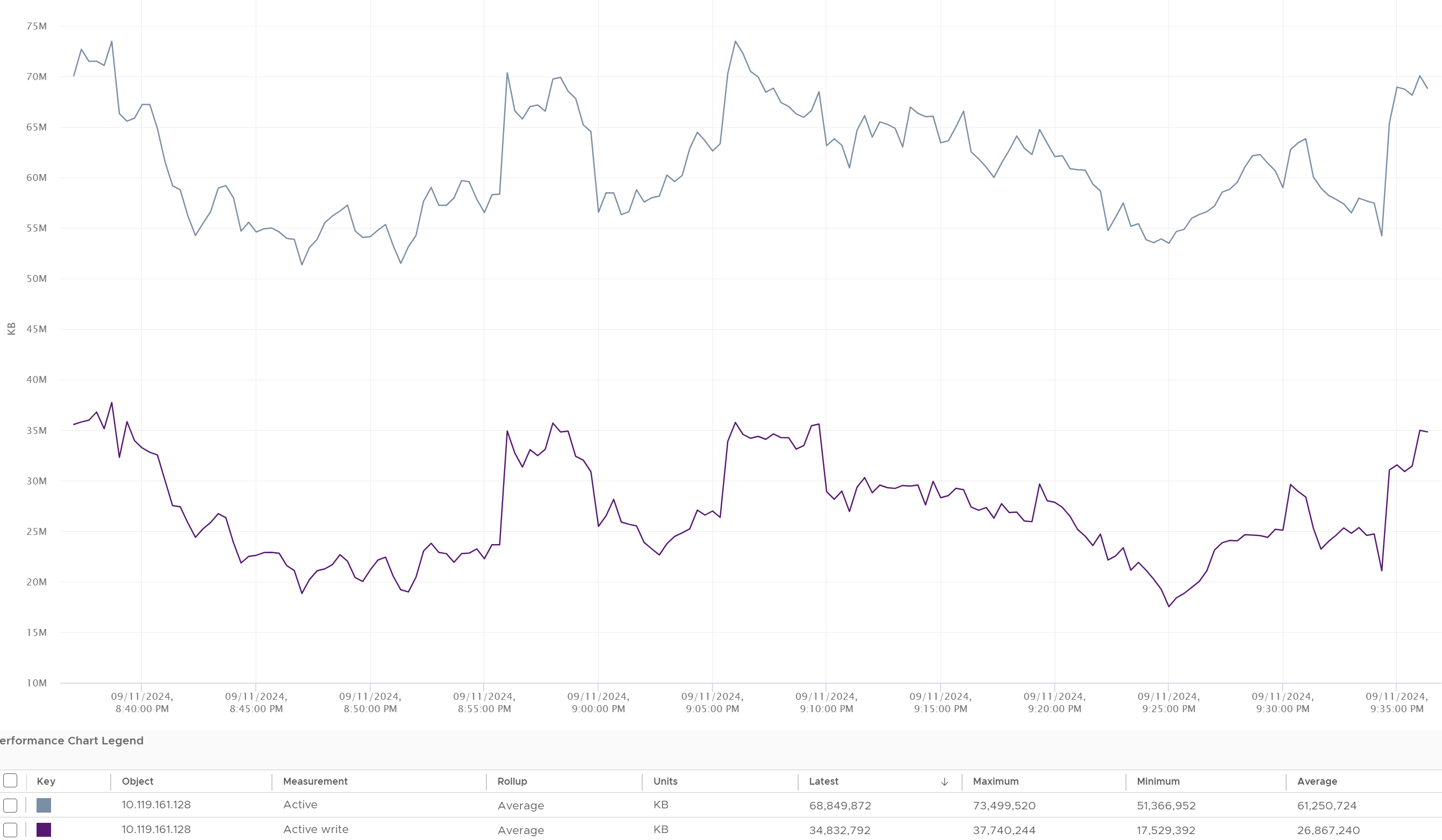 A graph of stock market Description automatically generated with medium confidence