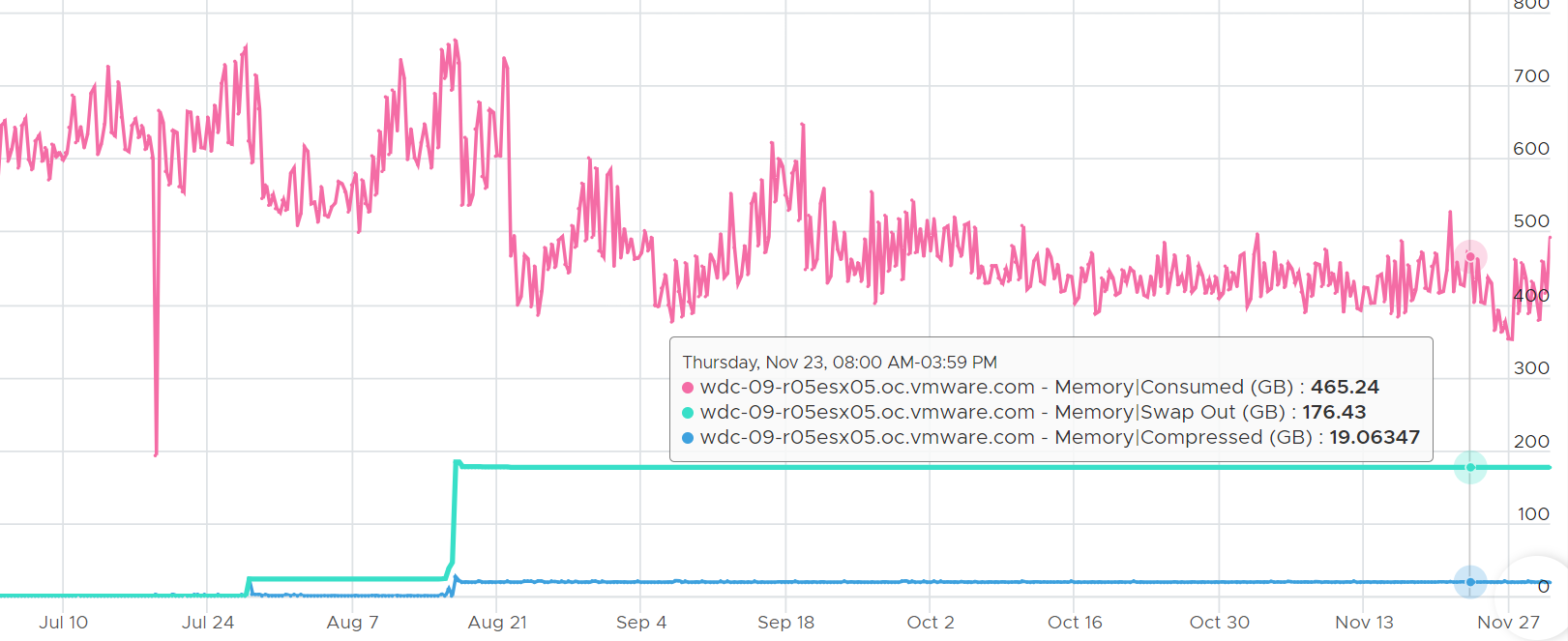 A graph with pink lines Description automatically generated
